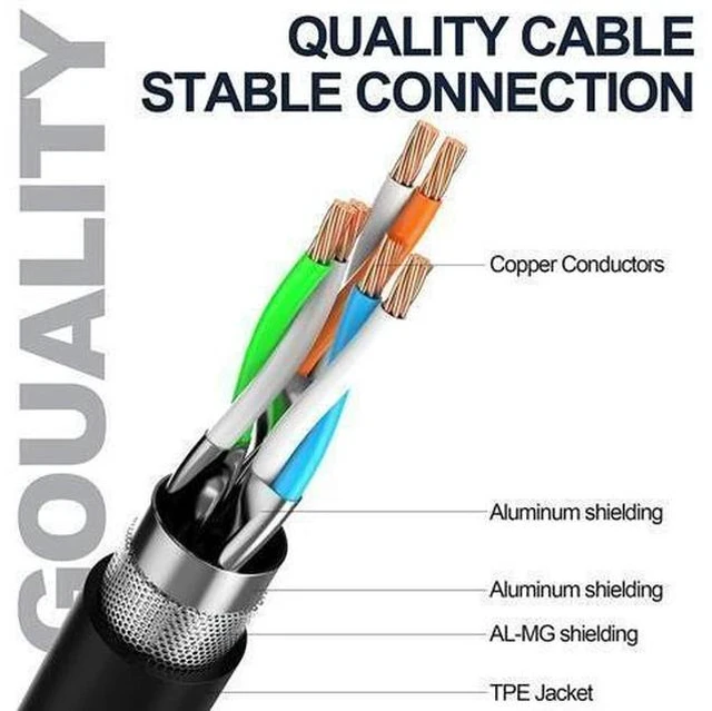 Alt view image 5 of 7 - Cat8 Ethernet Cable 50Ft S/FTP Outdoor&Indoor Heavy Duty High Speed Cat8 LAN Network Cable 40Gbps 2000Mhz with Gold Plated RJ45 Connector Weatherproof Resistant for PC