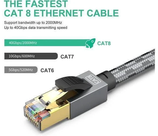 Alt view image 3 of 7 - SNANSHI 150 ft Ethernet Cable, CAT 8 Heavy Duty 26AWG Nylon Braided High Speed Cat8 Network LAN Patch Cord, 40Gbps 2000Mhz SSTP Double Shielded Cat8 Ethernet Cable RJ45 Cable