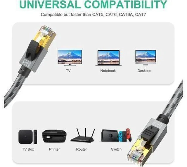 Alt view image 6 of 7 - SNANSHI 150 ft Ethernet Cable, CAT 8 Heavy Duty 26AWG Nylon Braided High Speed Cat8 Network LAN Patch Cord, 40Gbps 2000Mhz SSTP Double Shielded Cat8 Ethernet Cable RJ45 Cable