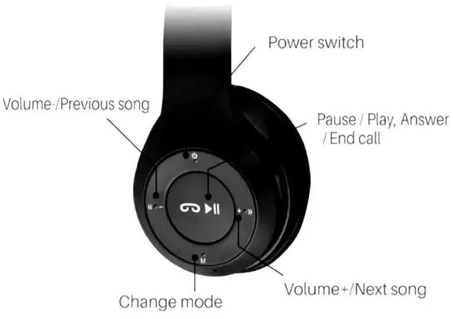 Alt view image 4 of 7 - Hybrid Noise Cancelling Headphones, Wireless Bluetooth, Mic, Deep Bass, Soft Earpads, Fast Charging, Transparent Modes