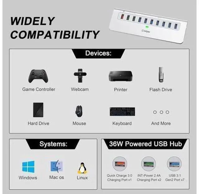Alt view image 7 of 7 - Powered USB Hub 10Gbps, 10 Port USB 3.1 Gen 2 Hub with 7 USB 3.1 Data Ports, 3 Fast Charging Ports, 36W Power Adapter, Type A and Type C Cable, Aluminum USB Data Hub for Mac, PC, Laptop