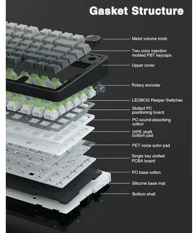Alt view image 4 of 7 - AULA F75 Pro Wireless Mechanical Keyboard,75% Gasket Hot Swappable Custom Keyboard,RGB Backlit,Pre-lubed Reaper Switches,Side Printed PBT Keycaps,2.4GHz/USB-C/BT5.0 Mechanical Gaming Keyboard