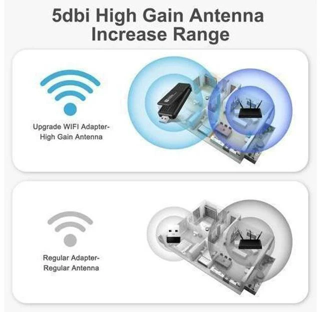 Alt view image 3 of 7 - AX5400 802.11AX WiFi 6E USB 3.0 WiFi Adapter - for PC Laptop Tri Band 6GHz/5GHz/2.4GHz, WPA3, Wireless USB WiFi Dongle Network Adapter,Only Compatible with Windows 11/10, Driver free (Black)