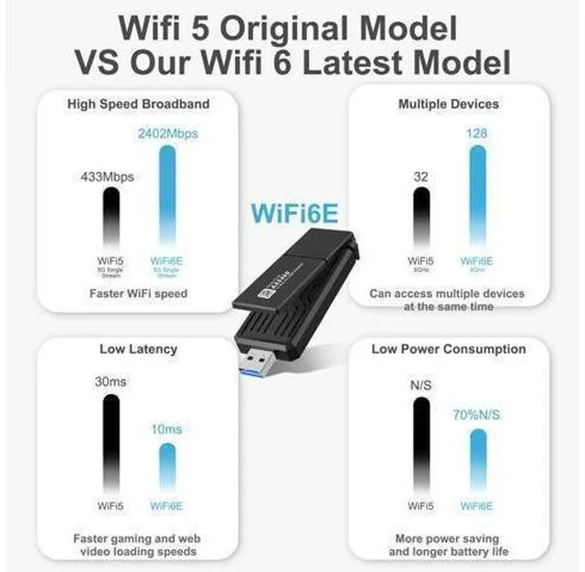 Alt view image 2 of 7 - AX5400 802.11AX WiFi 6E USB 3.0 WiFi Adapter - for PC Laptop Tri Band 6GHz/5GHz/2.4GHz, WPA3, Wireless USB WiFi Dongle Network Adapter,Only Compatible with Windows 11/10, Driver free (Black)