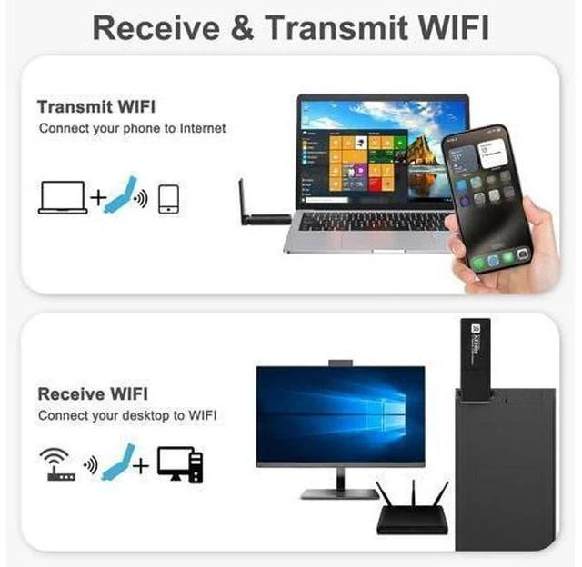 Alt view image 6 of 7 - AX5400 802.11AX WiFi 6E USB 3.0 WiFi Adapter - for PC Laptop Tri Band 6GHz/5GHz/2.4GHz, WPA3, Wireless USB WiFi Dongle Network Adapter,Only Compatible with Windows 11/10, Driver free (Black)