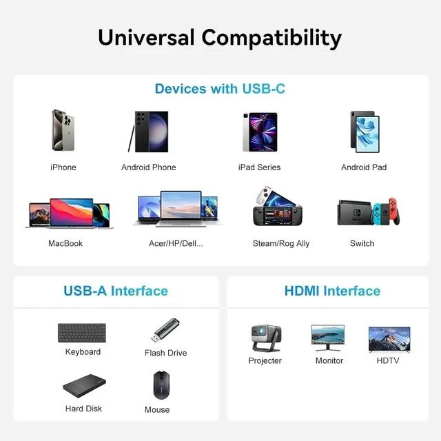 Alt view image 7 of 7 - USB C to HDMI Adapter with Multiport(4K@60Hz/USB3.0/PD 100W) USBC to HDMI Adapter for iPhone iPad MacBook Switch to TV Monitor Projector