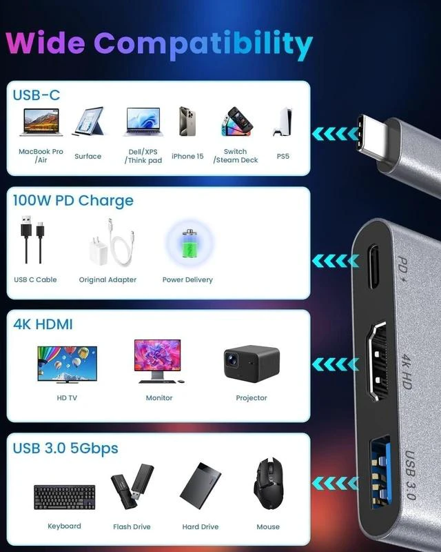 Alt view image 7 of 7 - USB C HUB usbc to hdmi Adapter USB c multiport Adapter Equipped with a 4K@60Hz HDMI Output Port 100W PD Charging Port (Charging Function only)