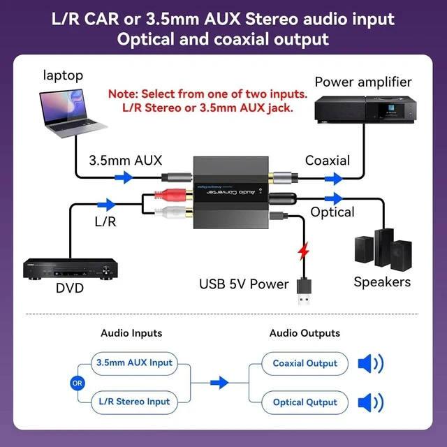 Alt view image 2 of 7 - Analog to Digital Audio Converter RCA to Optical Converter RCA/3.5MM to Toslink and Coaxial Adapter for PS5 PS4 TV DVD Soundbar