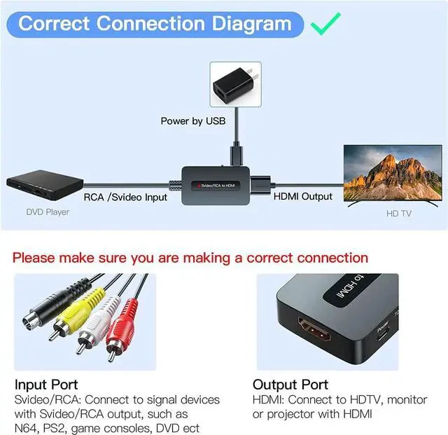 Alt view image 6 of 7 - RCA Svideo to HDMI Converter with HD Cable(RCA and Svideo Integrated) CVBS Composite AV to HDMI Converter