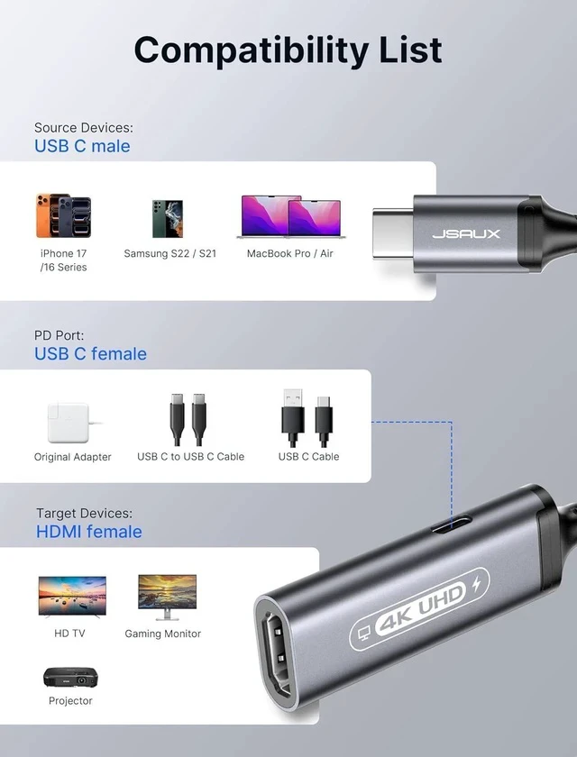 Alt view image 7 of 7 - USB C to HDMI with PD Charger Adapter 2-in-1 Type C to HDMI 4K@30Hz/100W Charging Compatible with iPhone 17 Pro Max/Air/ 16 Pro Max/15 Pro Max S24/S23 MacBook Steam Deck ROG Ally