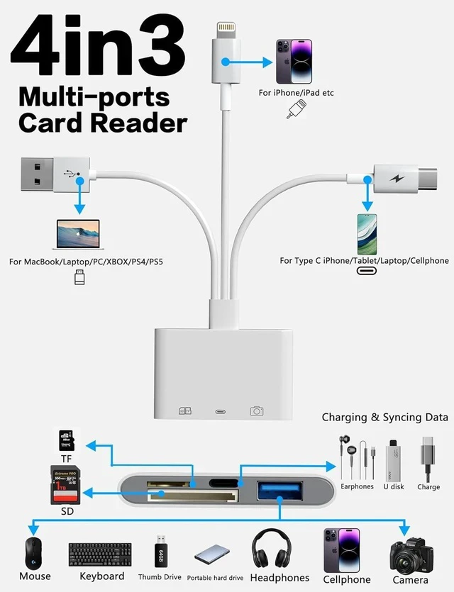 Alt view image 2 of 7 - SD Card Reader for iPhone Pad-OTG Adapter & TF/SD Card Reader with USB-C(Data/Charge/Audio)+USB-A for Digital Camera Photo Transfer Lightning/USB/Type-C 3 Cords to Transfer Photos from Camera to Phone