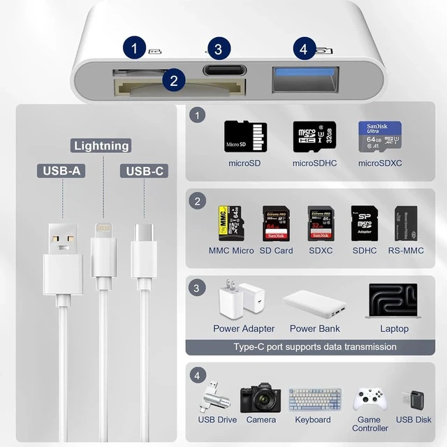 Alt view image 2 of 7 - 4-in-1 SD Card Reader for iPhone iPad Mac USB-C+Lightning+USB 3.0 OTG Adapter Fast Transfer from Camera SD/TF Card to Phone Compatible with Flash Drive