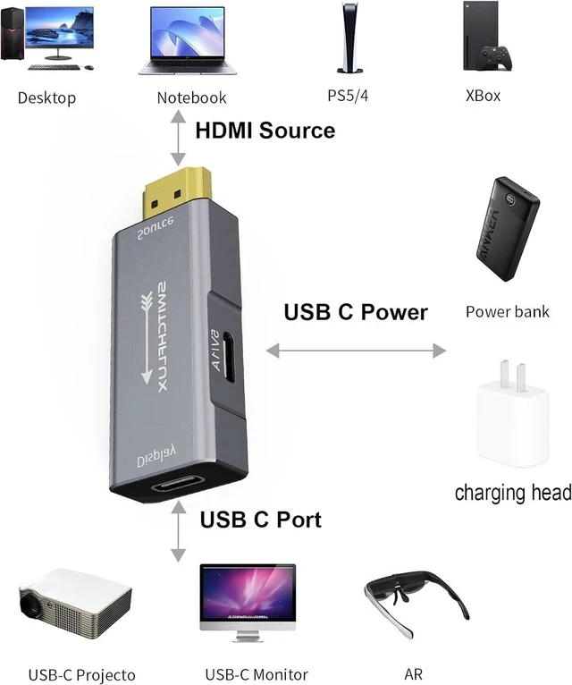 Alt view image 7 of 7 - HDMI to USB C Adapter | 4K@60Hz HDMI Source to USB-C Display Converter for XR/AR Glasses(XREAL One Air 2 Pro VITURE Pro RayNeo Air 2s Rokid) Portable Monitors Laptop Switch PS5/4 Xbox