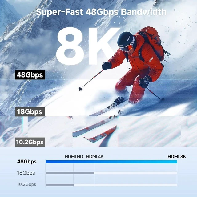 Alt view image 4 of 7 - 48Gbps USB C to HDMI 2.1 Adapter with 100W Charging 4K 240Hz /8K 60Hz HDR - Thunderbolt 4 Compatible with iPhone 16/15 Pro Max (Max Resolution on Any MacBook is 4K@60Hz)