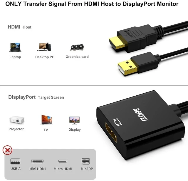 Alt view image 3 of 7 - HDMI to DisplayPort Uni-Directional HDMI (Source) to DisplayPort (Display) Adapter 4K@60Hz/2K@144Hz/1080P@165Hz Compatible with Laptop Xbox 360 One PS4 PS3 Device