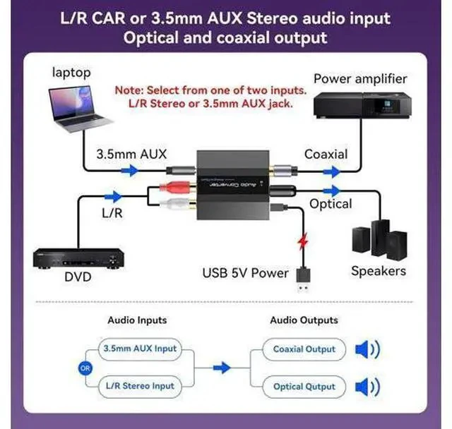 Alt view image 2 of 7 - Analog to Digital Audio Converter RCA to Optical Converter RCA/3.5MM to Toslink and Coaxial Adapter for PS5 PS4 TV DVD Soundbar