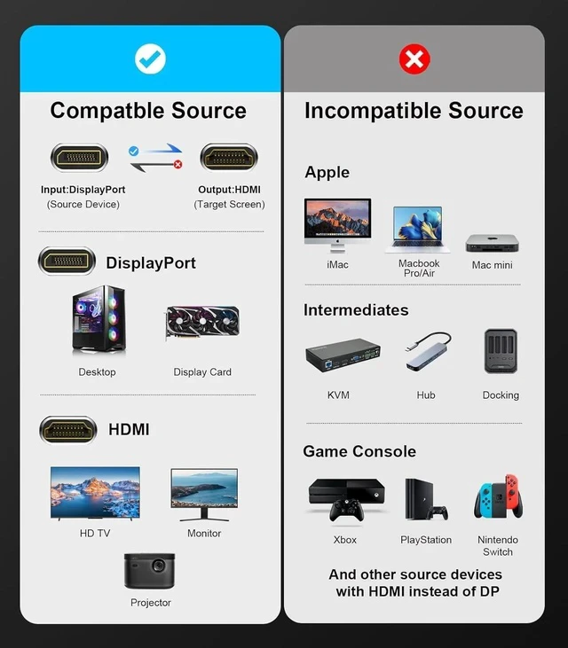 Alt view image 7 of 7 - Active DisplayPort to HDMI Adapter (8K 60Hz 4K 120Hz) Uni-Directional DP 1.4 to HDMI 2.1 Adapter Male to Female Support HDR for Monitor Graphics Card PC (Greener)