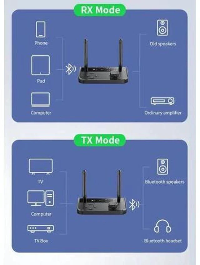 Alt view image 6 of 6 - 2 in 1 5.3 Audio Receiver Transmitter 3.5mm Aux Jack RCA Stereo Music Wireless Adapter Dongle for TV Car PC Headphones