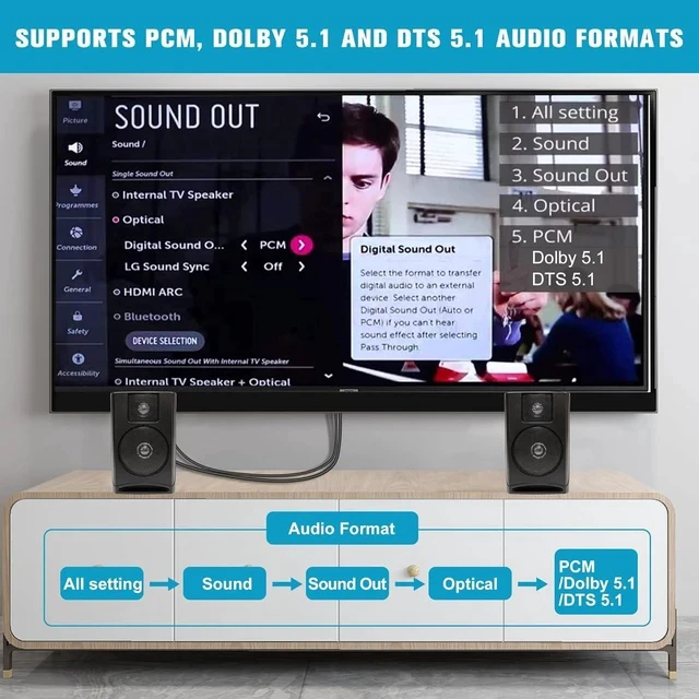 Alt view image 5 of 7 - 192KHz HDMI ARC to Optical Audio Converter for TV to Soundbar Plug & Play 3.7ft/1.15m ARC to Optical Cable Audio Extractor Adapter Splitter for Sound System Speaker Home Theater Support Dolby/DTS 5.1