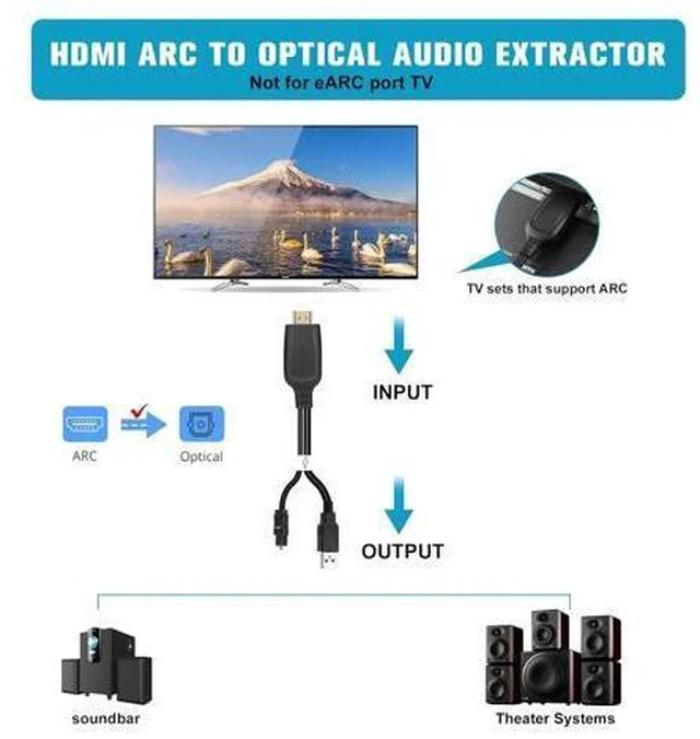 Alt view image 2 of 7 - 192KHz HDMI ARC to Optical Audio Converter for TV to Soundbar Plug & Play 3.7ft/1.15m ARC to Optical Cable Audio Extractor Adapter Splitter for Sound System Speaker Home Theater Support Dolby/DTS 5.1