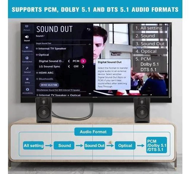 Alt view image 5 of 7 - 192KHz HDMI ARC to Optical Audio Converter for TV to Soundbar Plug & Play 3.7ft/1.15m ARC to Optical Cable Audio Extractor Adapter Splitter for Sound System Speaker Home Theater Support Dolby/DTS 5.1
