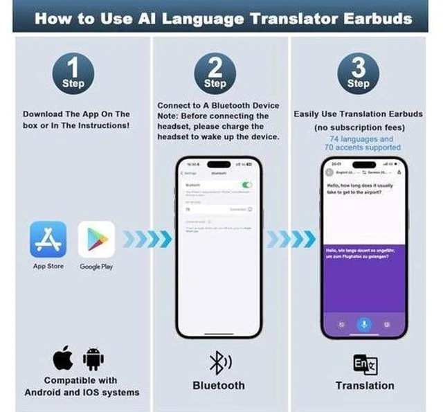 Alt view image 4 of 7 - AI Real-Time Translation Earbuds,Wireless Earbuds,144 Languages Ear Buds,Two-Way Translator Earbuds, Ear pods Wireless,HD Sound Bluetooth Translating Earbuds for Travel, Business,Learning (Grey B)
