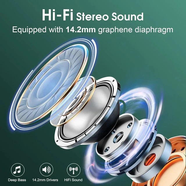 Alt view image 3 of 7 - AI Translation Earbuds Real Time, 164 Language Translator Earbud 3-in-1 Bluetooth 5.4 Translator Earbuds with 6 Translation Modes, 75H Translators Headphones with APP for Travel Business, Dark Green