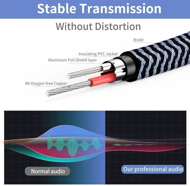 Alt view image 2 of 7 - 1/4 inch Extension Cable 10ft 1/4 Male to Female Stereo Headphone Guitar Cable