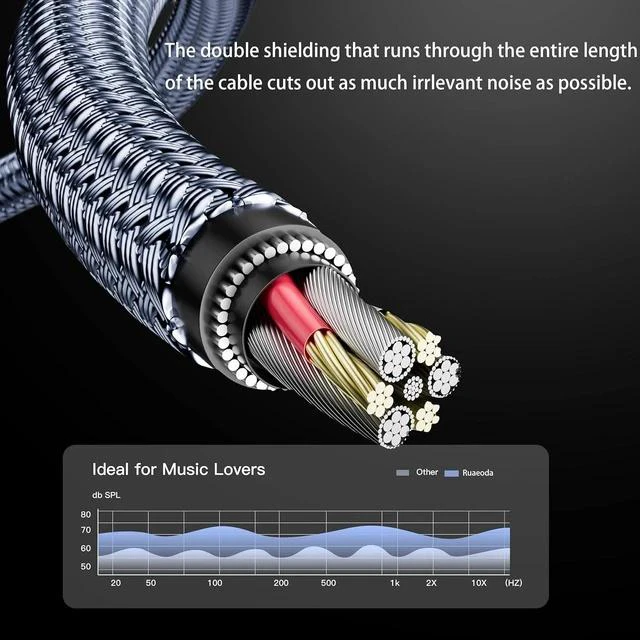 Alt view image 2 of 7 - Headphone Extension Cable 50 ft Double Shielded 3.5mm Male to Female Extension Cable AUX Stereo Audio Extension Cord Braided 1/8 Long 3.5mm Extension Cord