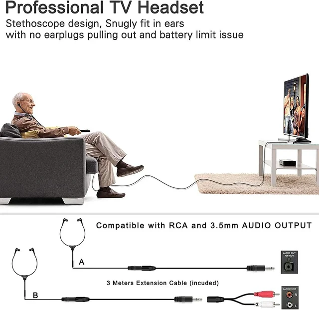 Alt view image 4 of 7 - Anti-Dropping Wired TV Earphone with Volume Control Extra Long Cord Headphone with Mic for TV PC RCA & 3.5mm Cable Included 14.9ft Extension Cable Earphone Extra Soft Ear Tips SM-901TV