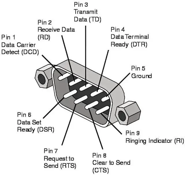 Alt view image 4 of 7 - xiwai DB9P 90 Degree Down Angled Gender Changer D-Sub 9Pin RS232 Male to Female Connector Serial Port Extension Adapter