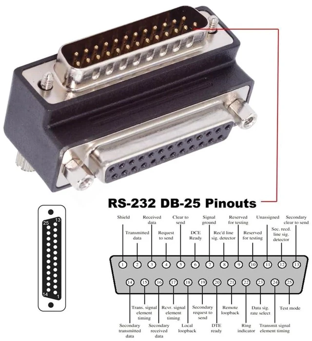 Alt view image 7 of 7 - xiwai DB25pin LPT AES/EBU Male Nut to Female Screw Extension Adapter Serial Adapter DB Connector DSUB Parallel Up 90 Degree Angled