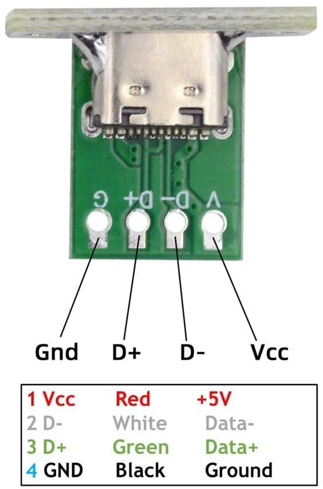 Alt view image 6 of 7 - OEM 5pcs/Set Type C Female Socket Connector Panel Mount Type with PC Board 24pin USB 2.0 Pinout