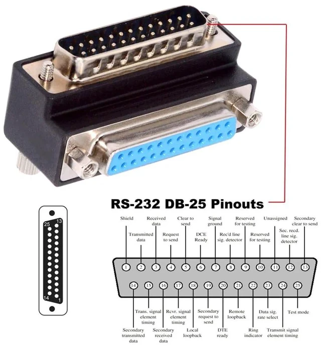 Alt view image 7 of 7 - Parallel LPT AES/EBU DB25pin Male Nut to Female Screw Extension Adapter DB Connector Down 90 Degree Angled