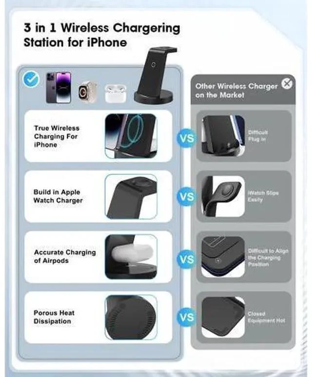 Alt view image 2 of 7 - 3 in 1 Charging Station for Device Wireless Charger for iPhone 16e 16 15 14 13 12 11 Pro Max & Watch iwatch- Charging Stand Dock for AirPods