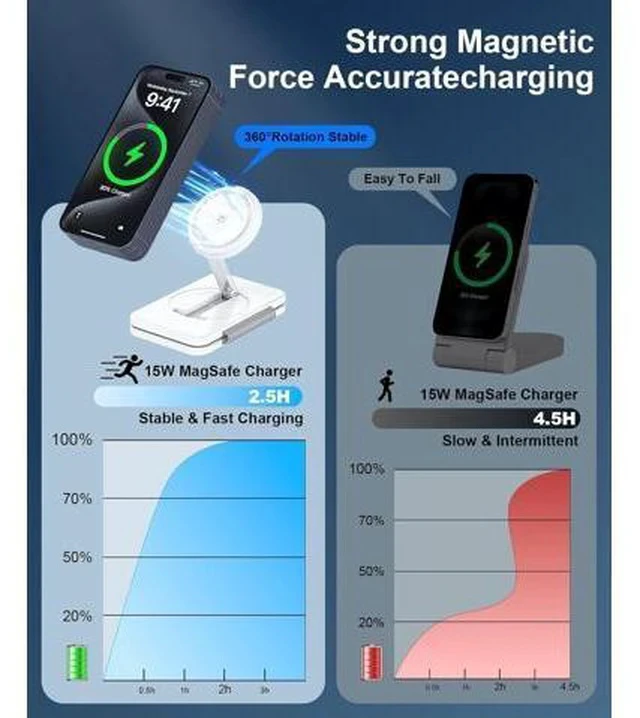 Alt view image 5 of 7 - 3 in 1 Magnetic Wireless Charger for Multiple Devices Foldable Fast Charging Station - Magsafe Charger Stand Travel Charger Pad for iPhone 17 16 15 14 13 12 Series/ Watch/