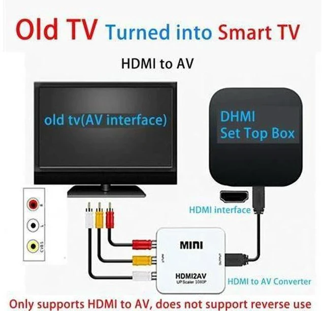 Alt view image 2 of 6 - HDMI to RCA Converter (hdmi to av Adapter) hdmi to RCA Adapter converts HDMI Output Source to Old-Fashioned RCA Display Optionalav to hdmi,hdmi to av,av to vga,vga to av,vga to hdmi,hdmi to vga
