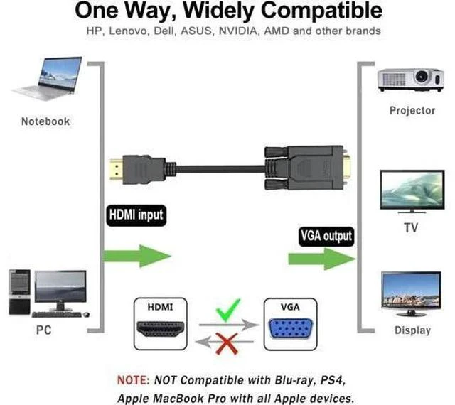 Alt view image 2 of 7 - HDMI to VGA Cable 6 Feet 2-Pack Computer HDMI to VGA Monitor Cord Male to Male for Computer Switch Player Game and Other Devices