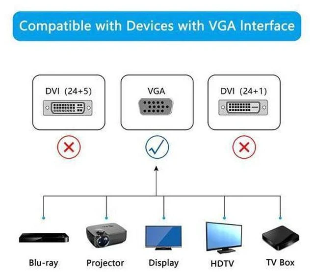Alt view image 6 of 7 - 90 Degree VGA Cable Down Angle VGA Male to VGA Female Cable 1080P Full HD Computer Monitor Cable 0.5M (Down)