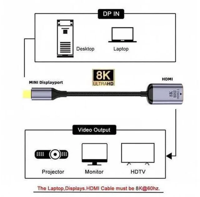 Alt view image 5 of 7 - FVH CY DP-056-MDP Mini DisplayPort 1.4 Source to HDMI 2.0 Display 8K 60hz UHD 4K MINI-DP to HDMI Female Monitor Adapter Cable