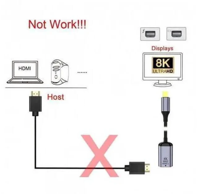 Alt view image 7 of 7 - FVH CY DP-056-MDP Mini DisplayPort 1.4 Source to HDMI 2.0 Display 8K 60hz UHD 4K MINI-DP to HDMI Female Monitor Adapter Cable