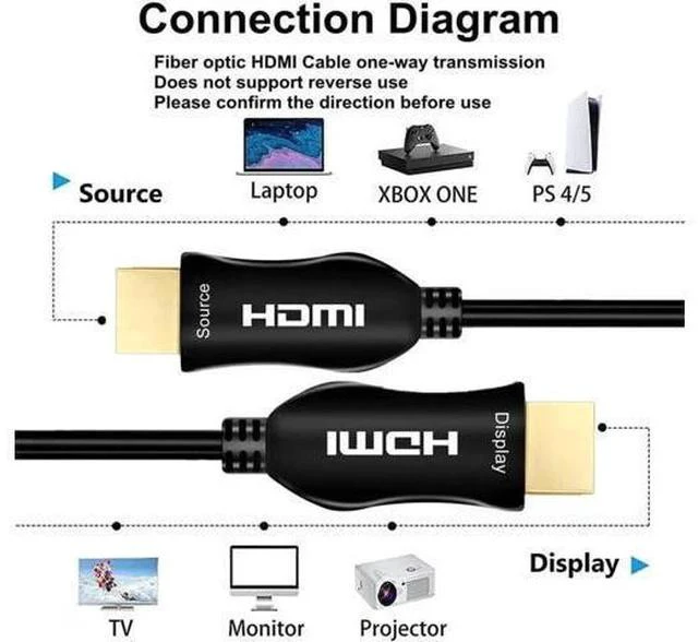Alt view image 3 of 7 - 8K HDMI 2.1 Fiber Optic Cable 16ft, Ultra High Speed 48Gbps HDMI Cable, 4K 120Hz 144Hz 2K 240Hz Gaming HDMI Cable 2.1 Certified, eARC HDCP 2.2&2.3 HDR 10+ Dolby for PS5/Xbox Series X/Apple TV 8K