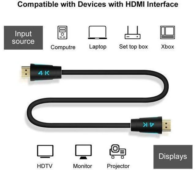 Alt view image 3 of 7 - HDMI Cable 10ft (2pack), TESmart HDMI Cord High Speed with Ethernet 4K@60Hz 4:4:4 HDMI Cables, Premium HDMI Cord Type, Supports HDMI 2.0b 4K 60Hz HDR