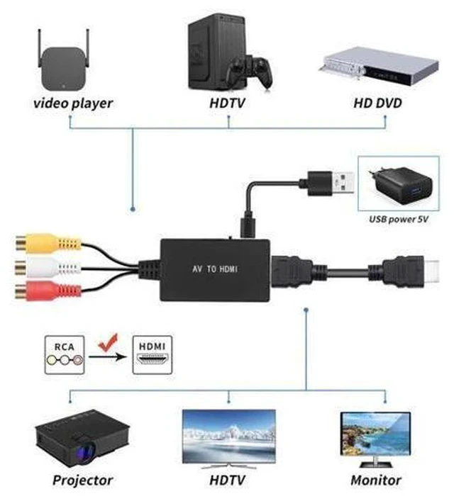Alt view image 4 of 6 - 3RCA AV Signal to Digital 1080p HDMI, Ideal for Connecting NES/SNES to Modern Monitors RCA to HDM1