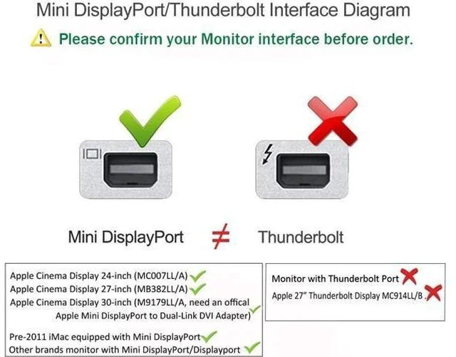 Alt view image 3 of 7 - USB-C (Thunderbolt 3) to Mini DisplayPort Adapter USB Type C to Mini Display Port 4K Cable Adapter for MacBook Pro iMac LED Cinema Display and More