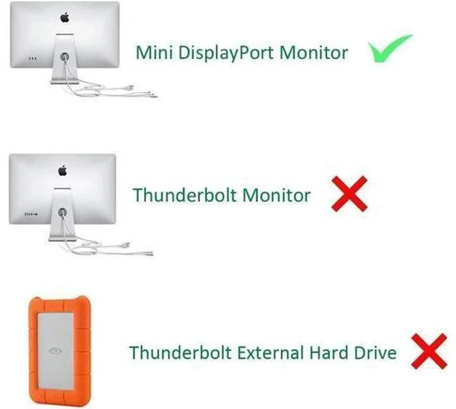 Alt view image 6 of 7 - USB-C (Thunderbolt 3) to Mini DisplayPort Adapter USB Type C to Mini Display Port 4K Cable Adapter for MacBook Pro iMac LED Cinema Display and More