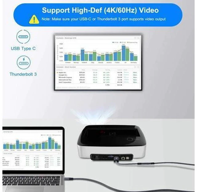 Alt view image 5 of 7 - USB-C Female to HDMI Male Cable Adapter,USB Type C 3.1 Input to HDMI Ouput Converter,4K 60Hz USBC Thunderbolt 3 Adapter for New MacBook Pro,Mac Air,Chromebook Pixel and More