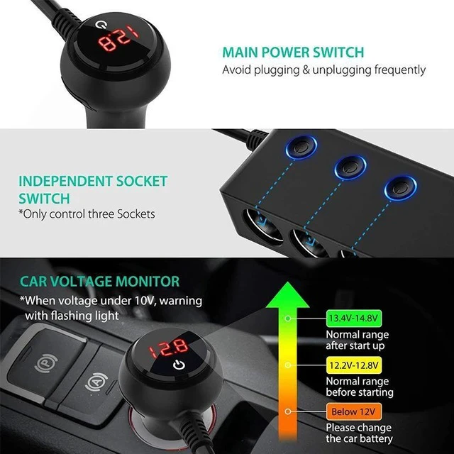 Alt view image 5 of 7 - TR30 Car Cigarette Lighter Splitter 1-to-3 Socket with 4 USB Ports, Independent On/Off Switches, QC3.0 Fast Charging, 120W High Power & LED Voltage Display