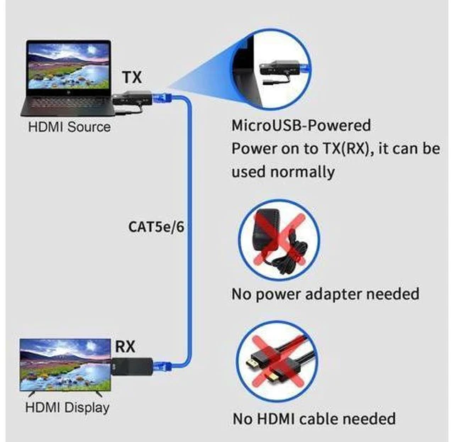 Alt view image 6 of 7 - 1080P HDMI Extender, Use Cat5e/6 Ethernet Cable Extend Audio and Video Signals up to 165 Feet with Lossless Transmission