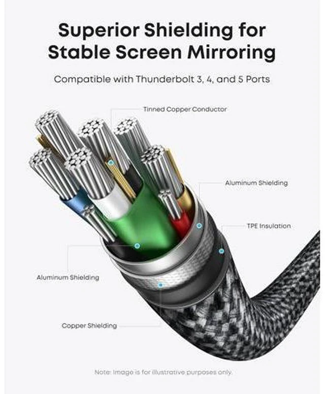 Alt view image 3 of 7 - HDMI Cable 4K@60Hz Ultra-Fast Nylon-Braided USB C to HDMI Cord with Advanced Shielding Thunderbolt 5/4/3 for MacBook iPad iPhone HD TV and More(3FT Black)